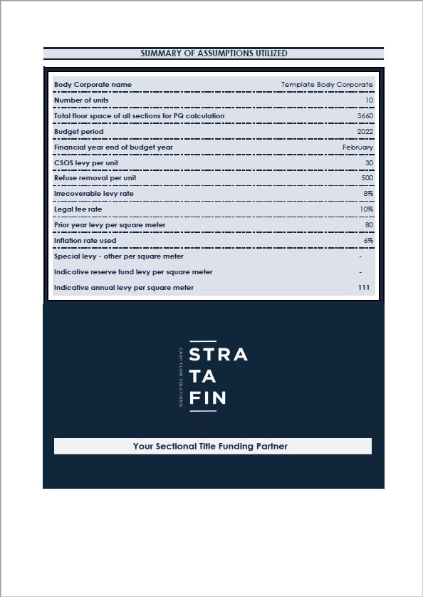 Sectional Title Budget Template